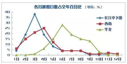 【气象科普知识】冰雹：不止是你看到的那么冷