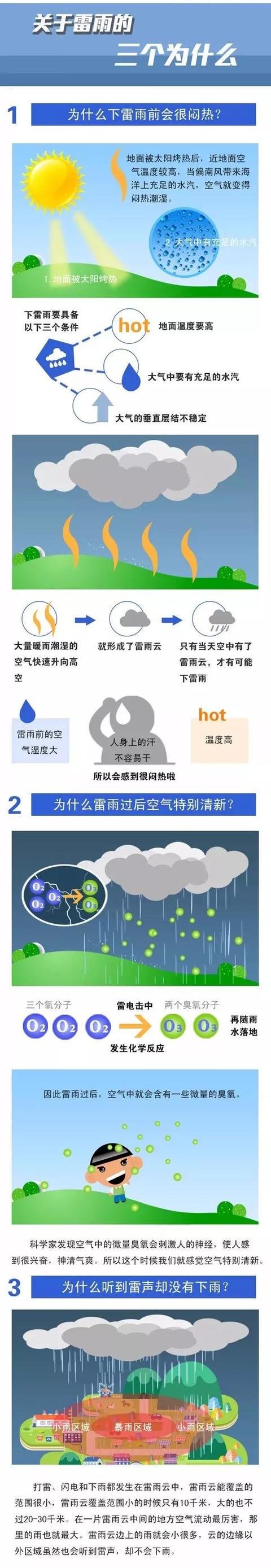 科普知识|雷雨前天气总是很闷热,原来是因为……
