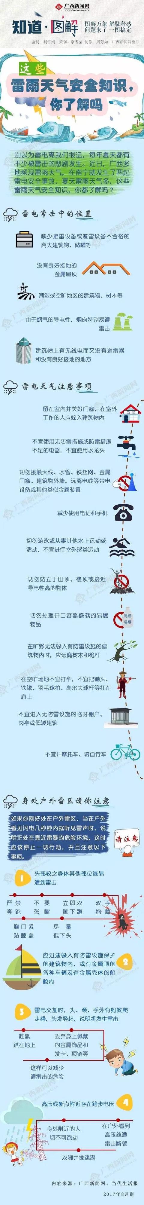 最近,梧州午后总会有一场雷雨等着你……但雷雨天气安全知识你都懂吗