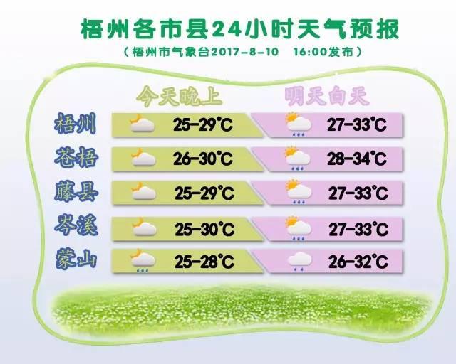 最近,梧州午后总会有一场雷雨等着你……但雷雨天气安全知识你都懂吗