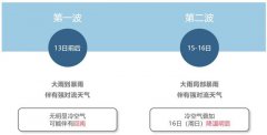局地雷暴大风、冰雹等强