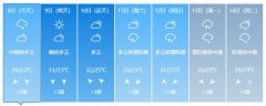 雷雨天气频发，这些注意