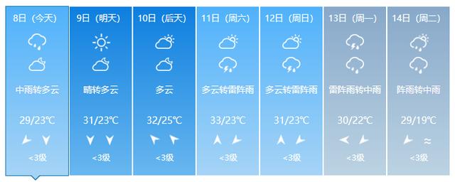 雷雨天气频发，这些注意事项您一定要知道！