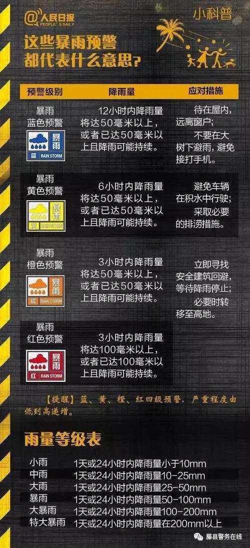预警|雷雨天气,这些安全注意事项务必牢记!