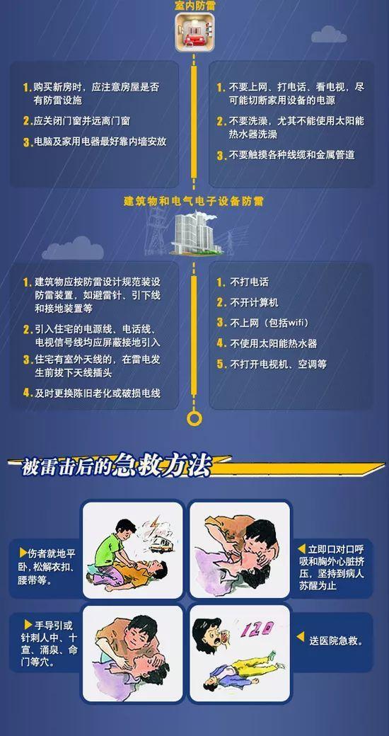 图说雷雨天气应该注意啥