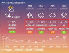 14日中雨转雨夹雪，15日最