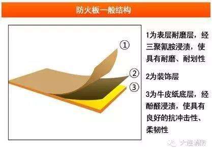 阴雨天气也要注意防火