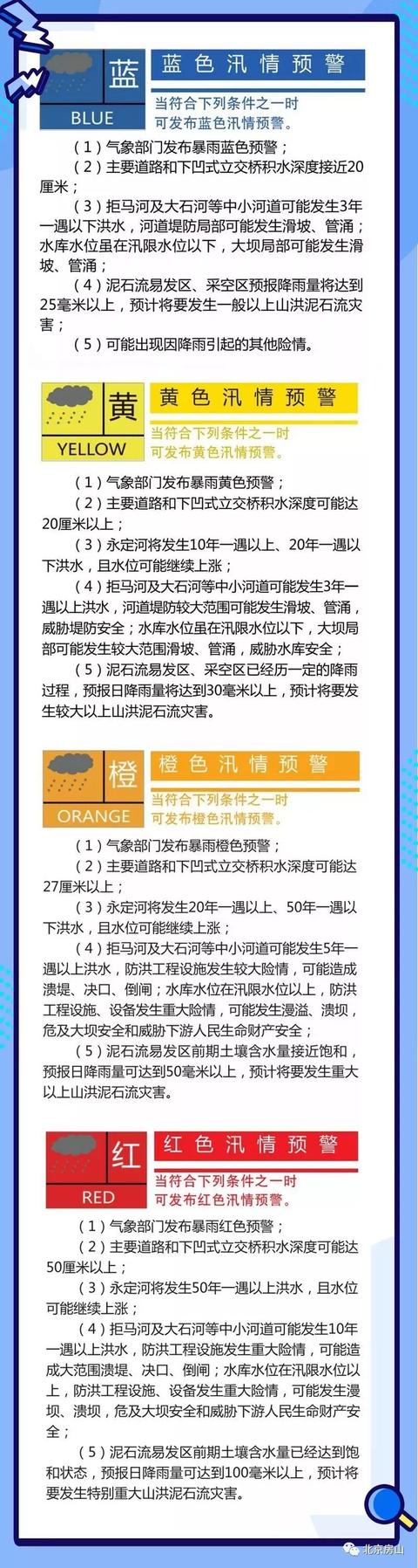 强降雨安全知识要牢记！认识他随时了解房山天气！