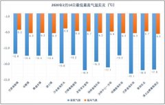 新型冠状病毒肺炎公众预