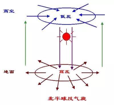 【气象科普知识】猜你不知道！为何冷空气是干净的？