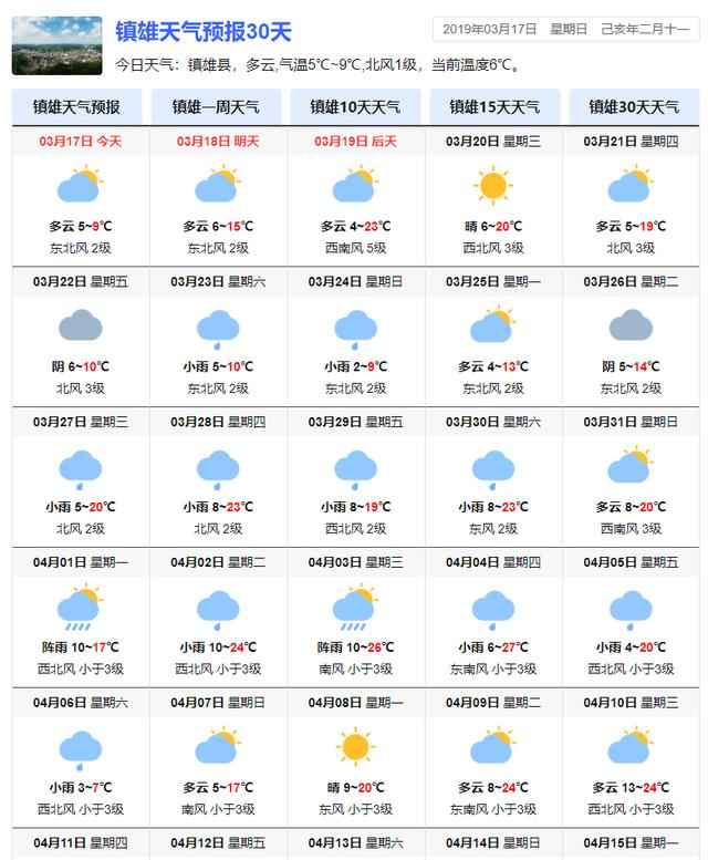 全国晴天最多的10个地方和雨天最多的10个地方