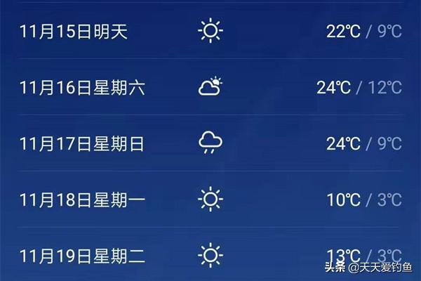 冬季钓鱼先看“天”,晴天未必好钓,最好钓的天气大多没想到
