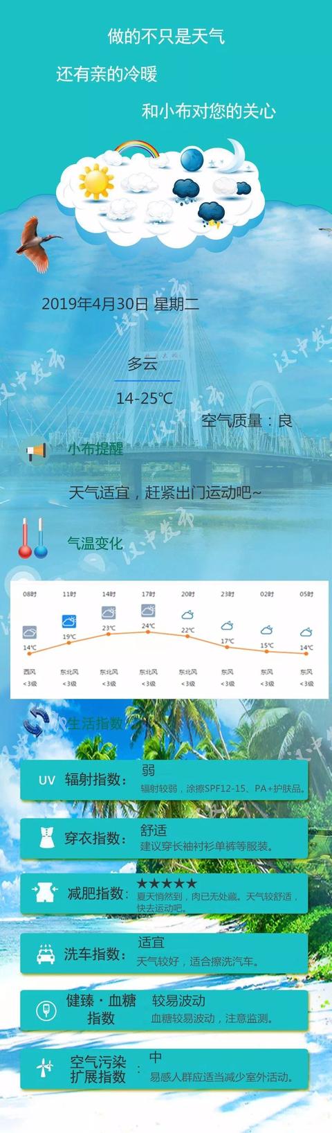 【天气】风雨过后便是晴天！汉中人你想知道的五一天气，都在这里了