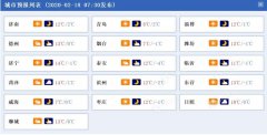 夜间最低气温：内陆地区