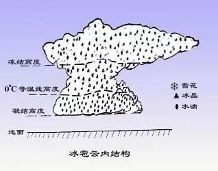 「气象新闻」冰雹杀伤力有多大？就让大飞机告诉你！