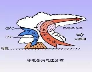 「气象新闻」冰雹杀伤力有多大？就让大飞机告诉你！