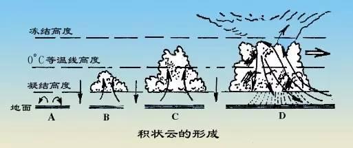 「气象新闻」冰雹杀伤力有多大？就让大飞机告诉你！