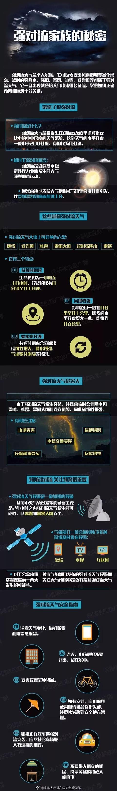 雷电+冰雹+暴雨,强对流天气来袭!!这些知识你要知道!