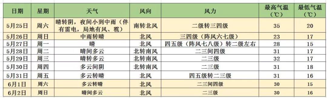 突发！赶紧防范！冰雹明天可能再次来袭通州！