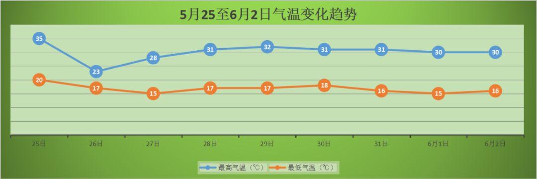 突发!赶紧防范!冰雹明天可能再次来袭通州!