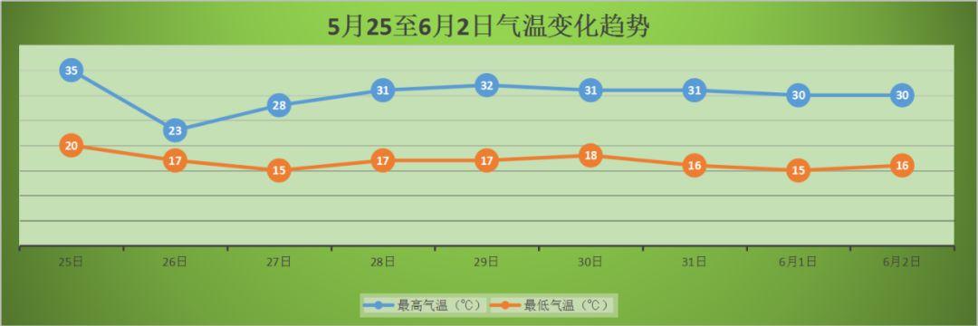 突发！赶紧防范！冰雹明天可能再次来袭通州！