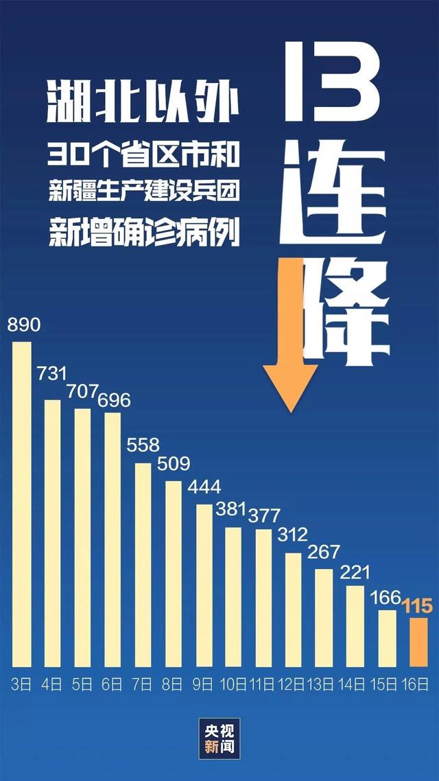 国内新冠疫情两个数据霸屏,国外这些焦点数据也令人振奋