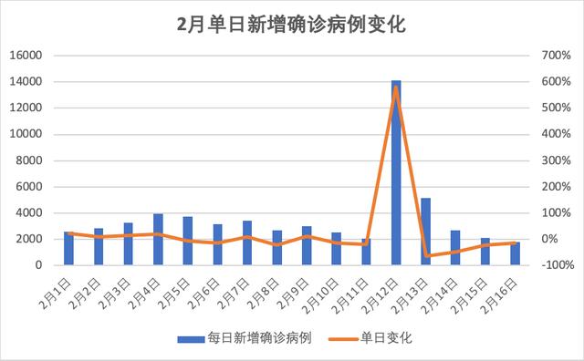 国内新冠疫情两个数据霸屏,国外这些焦点数据也令人振奋