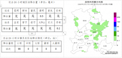 未来三天具体天气预报