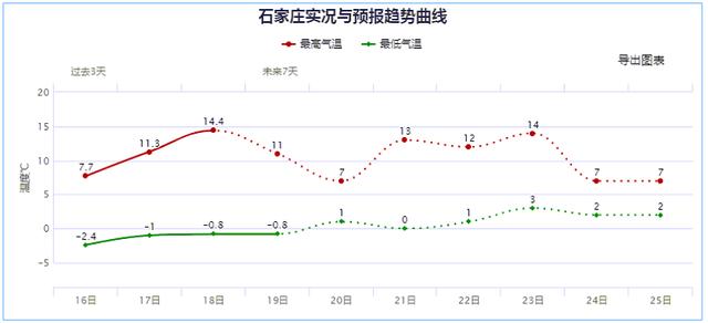 今日雨水 | 新一股冷空气已在路上,雨雪、降温、大风陆续登场!