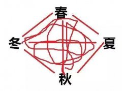 预计19日广东全省各地多云