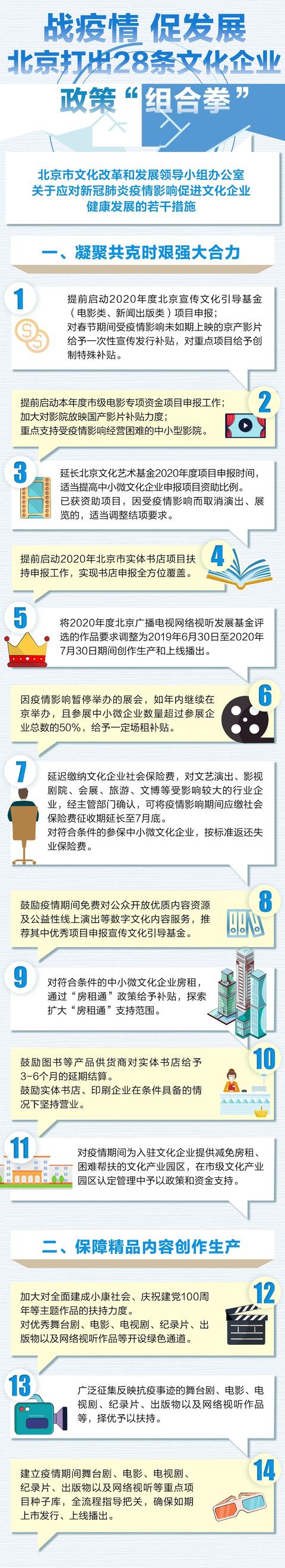 重磅!北京出台28条务实举措,助推疫情下的文化企业健康发展