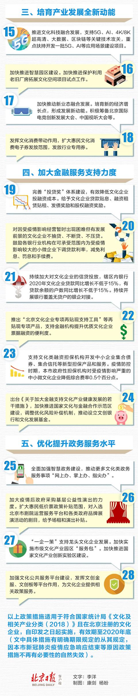 重磅！北京出台28条务实举措，助推疫情下的文化企业健康发展