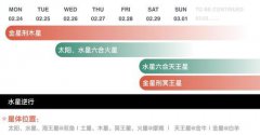 宇宙天气预报0224～0301：水