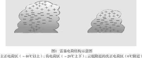 谜一般的闪电是如何产生的