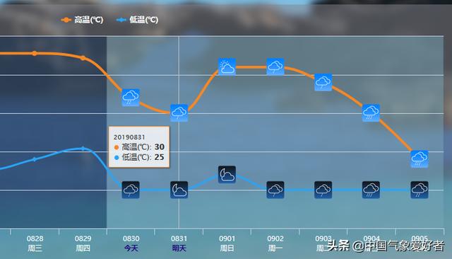 “闪电风暴”又来，席卷广东福建台湾！分析：不要怕，是好事