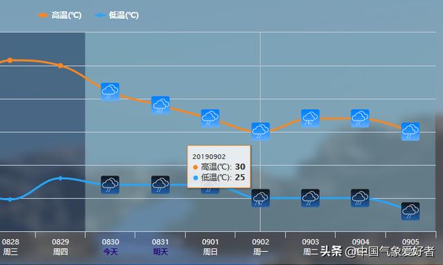 “闪电风暴”又来，席卷广东福建台湾！分析：不要怕，是好事