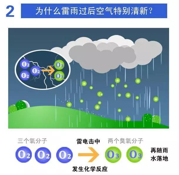 雷电知识轻科普——关于雷雨的三个为什么？