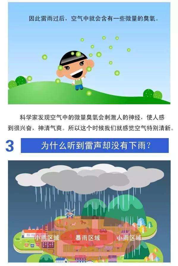 雷电知识轻科普——关于雷雨的三个为什么？