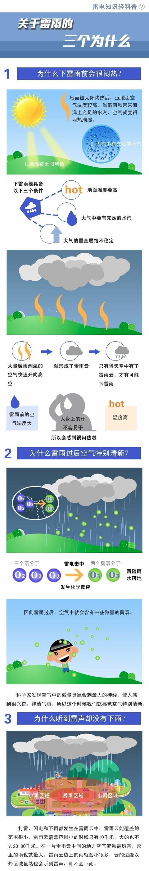 图解科学雷电知识轻科普之关于雷雨的三个为什么