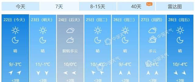 快讯！北京市气象台发布今（22日）起未来七天天气预报