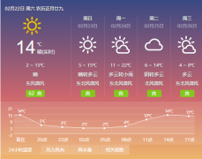 22℃！泰州的春天似乎要来