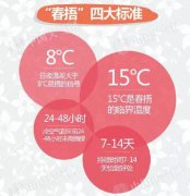 及时增减衣物、谨防感冒
