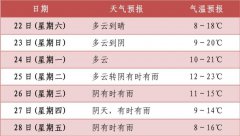 空气干燥，利于新型冠状