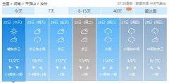 但离真正的春暖花开，还