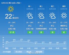 未来三亚天气预告