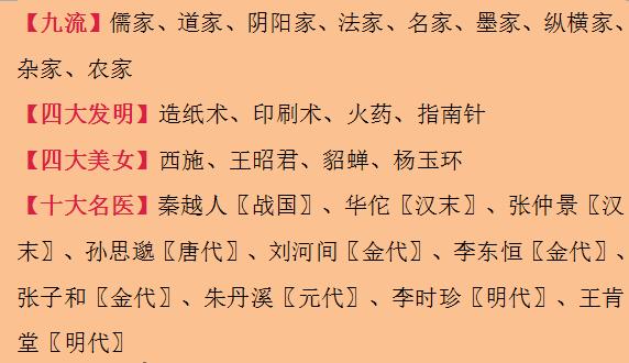 每个人都该掌握的中国历史文化常识，中华文化不可不学