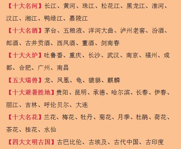 每个人都该掌握的中国历史文化常识，中华文化不可不学