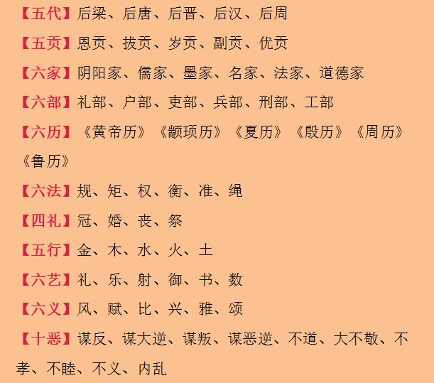 每个人都该掌握的中国历史文化常识，中华文化不可不学
