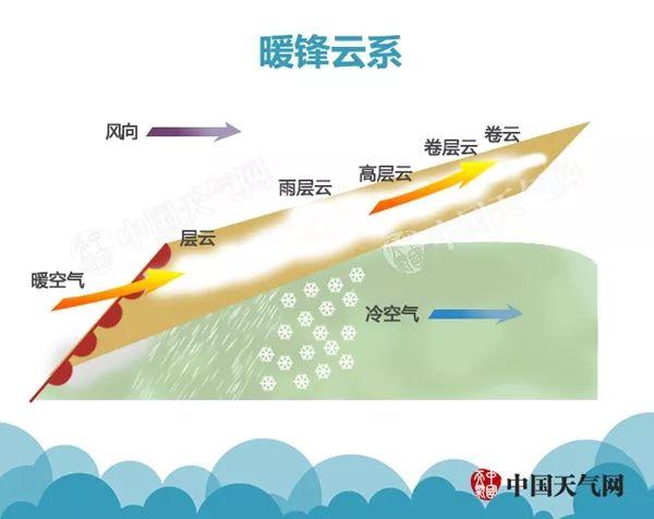 【气象科普知识】学会这几招 你也能预报天气!