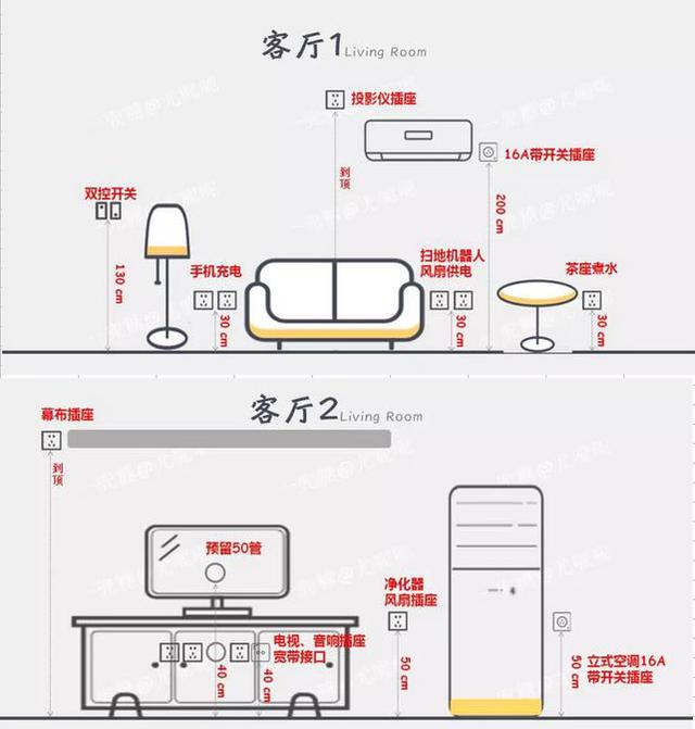 金牌设计师分享:42个人性化设计,解决你的所有装修难题
